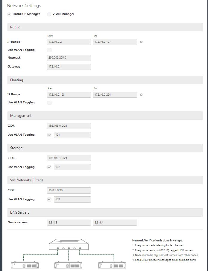 openstack network mapping